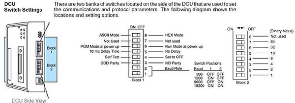 Dip Switch settings