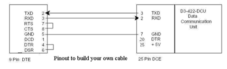 Cable pinout diagram